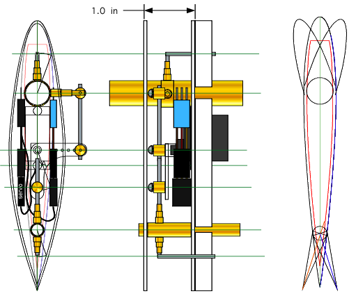 Actuator design